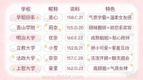 #東京“清純大學生”今日限定 💖今天的你，想遇見哪一種心動？